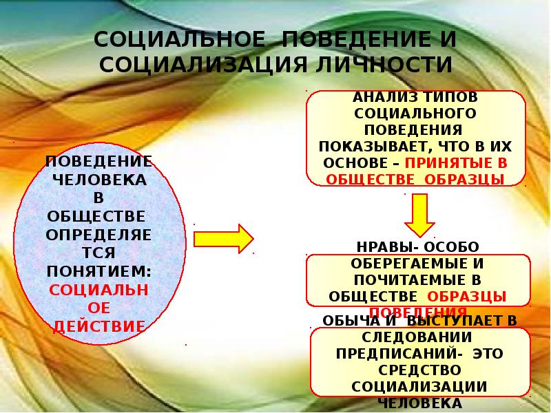 Объясните связь социального статуса социализации. Социальное поведение личности. Социализация личности самосознание и социальное поведение. Социальное поведение это в обществознании. Самосознание индивида и социальное поведение.