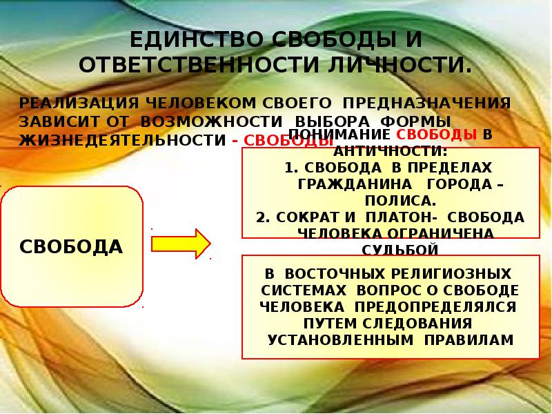 Свобода и ответственность личности философия презентация