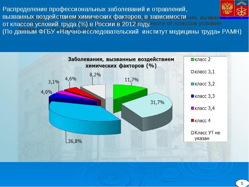 Сколько профессиональных. Статистика профзаболеваний. Заболевания, вызываемые воздействием химических факторов. Статистика профессиональных заболеваний в России. Статистика проф заболеваааний.