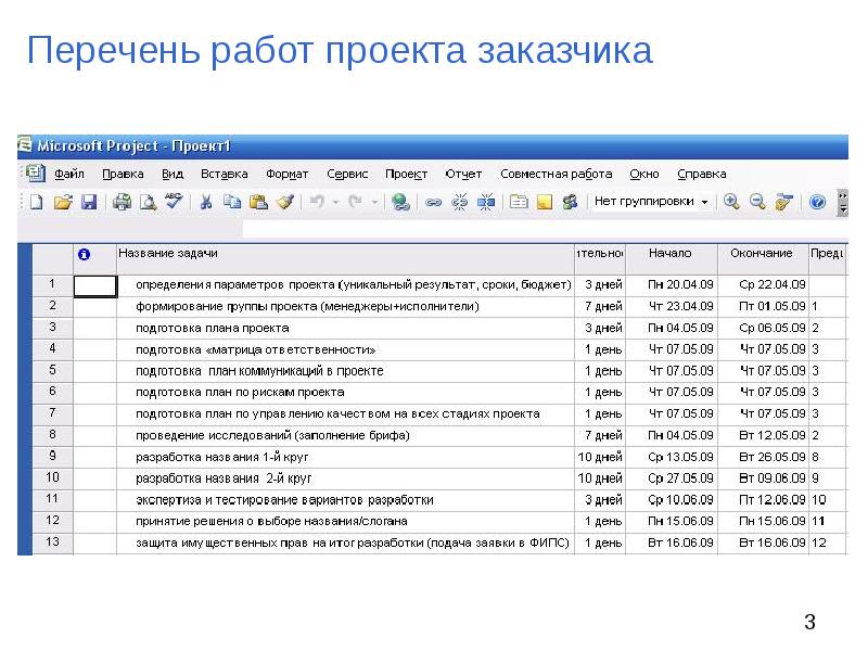 Перечень проектов. Перечень работ проекта. Переченьраюот проекта. Список работ по проекту пример. Список работ проекта пример.