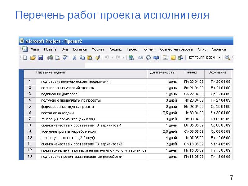 Реестр проектов организации. Список исполнителей проекта. Список исполнителей и работ. Средства работы с реестром. Задачи исполнителя проекта.