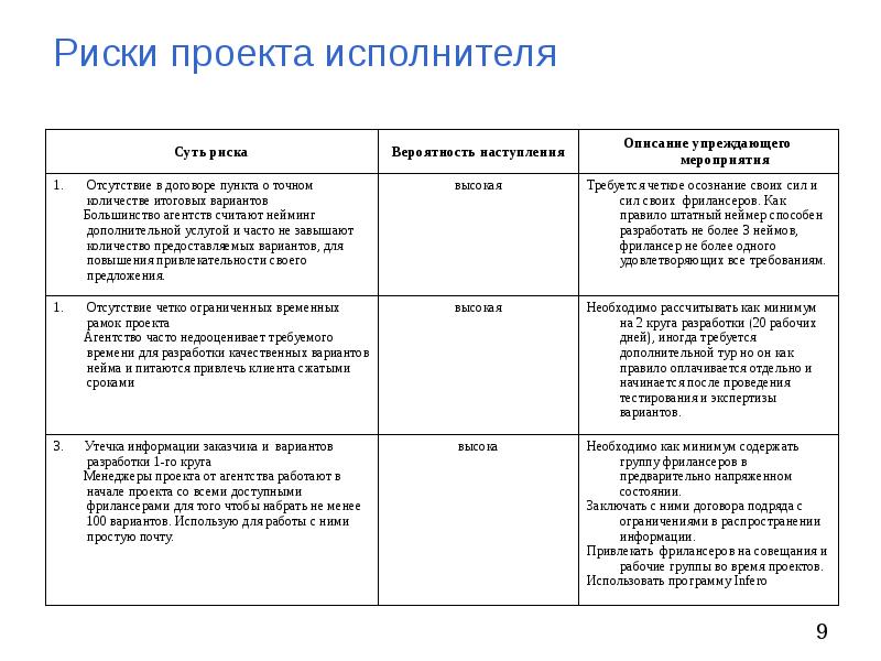 Риски проекта пример таблицы индивидуальный проект