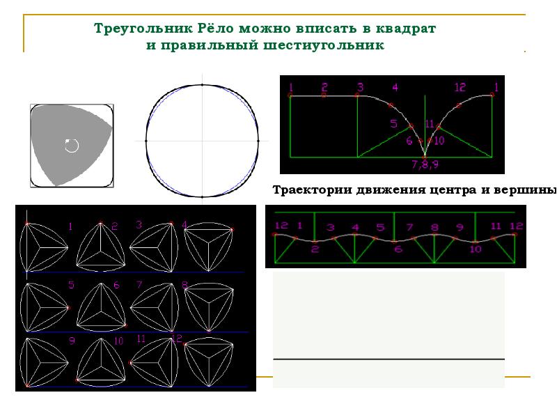 Треугольник рело презентация