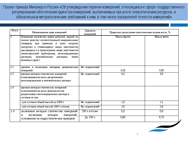 Утверждение проекта приказа. Проект приказа. Сфера ГРОЕИ перечень приборов. Средства измерения в сфере государственного регулирования. ГРОЕИ государственное регулирование обеспечения единства измерений.