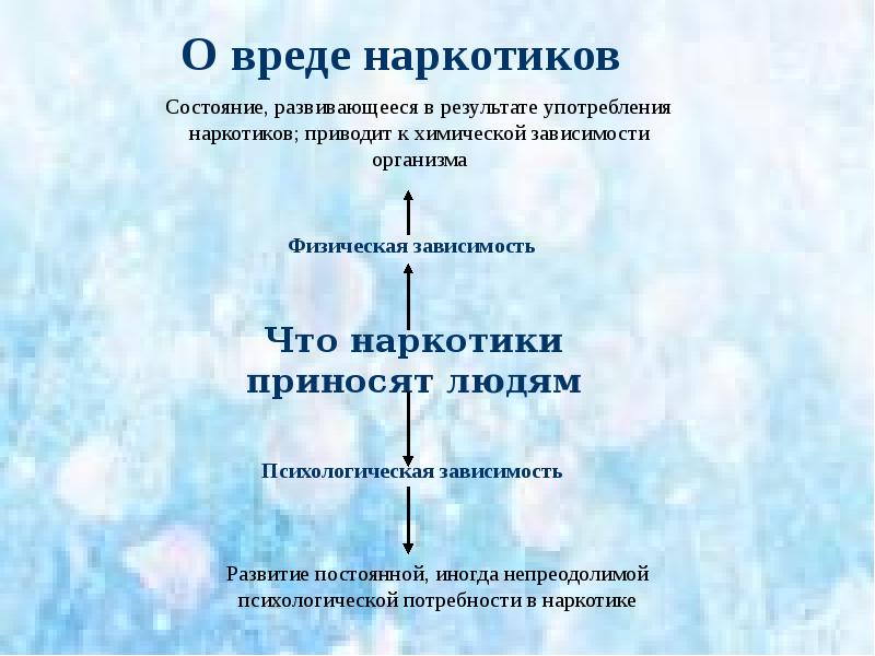 О вреде наркотиков О вреде наркотиков