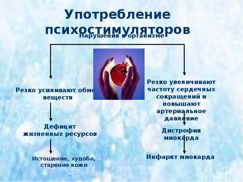 Скажем наркотикам нет презентация