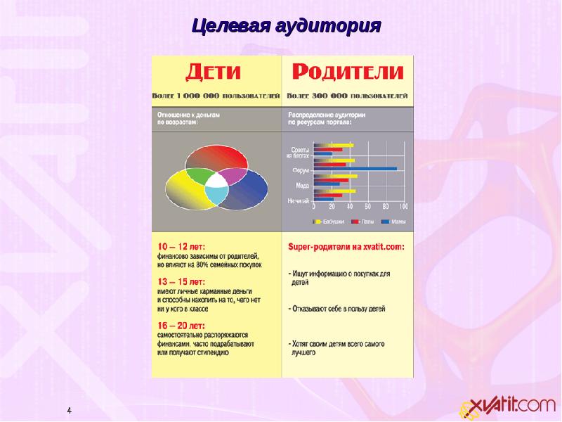 Ооо целевая аудитория. Целевая аудитория. Целевая аудитория таблица. Описание целевой аудитории дети. Целевая аудитория проекта.