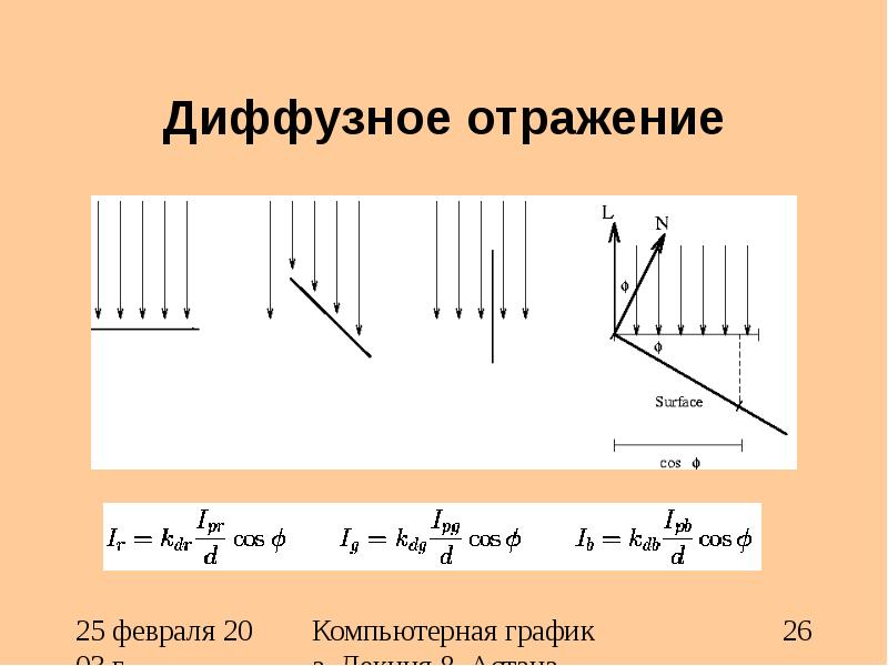 Рассеянное диффузное