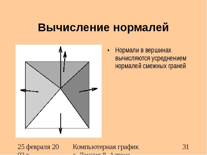 Нормаль это. Вычисление нормали. Нормаль вершины. Нормаль грани. Нормаль это в физике.