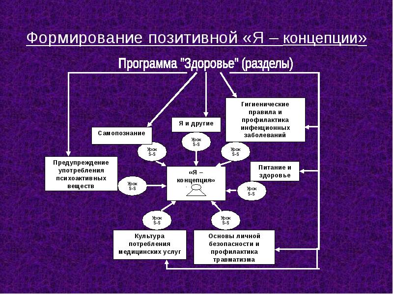 Источники концепции