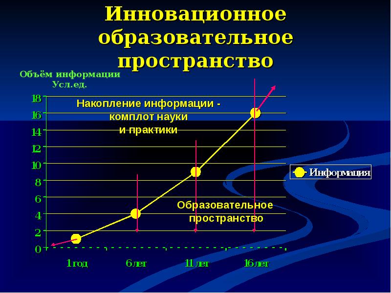 Апо инновационный проект