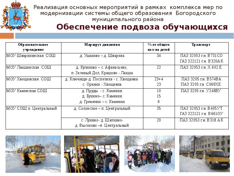 Основные мероприятия проекта образования. Швариха Богородский район школа. Лакшинская школа Богородский район сайт. МБОУ Шварихинская школа Богородский район. Обеспечение ежедневного подвоза обучающихся.