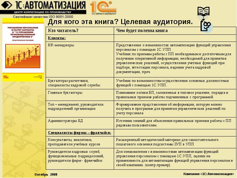 Резюме расчетчика заработной платы образец