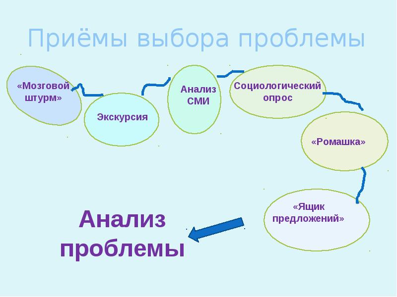 Прием выбор