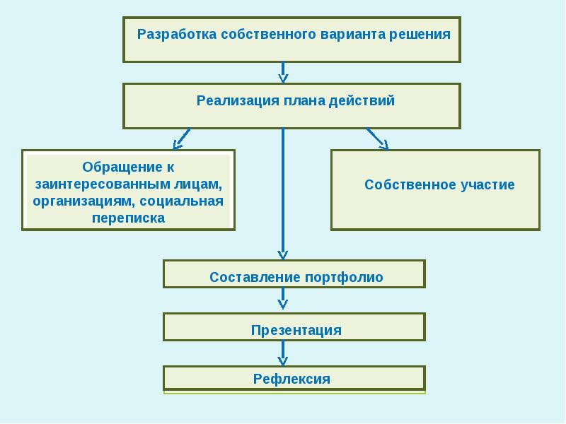 Собственная разработка это. Собственная разработка это
