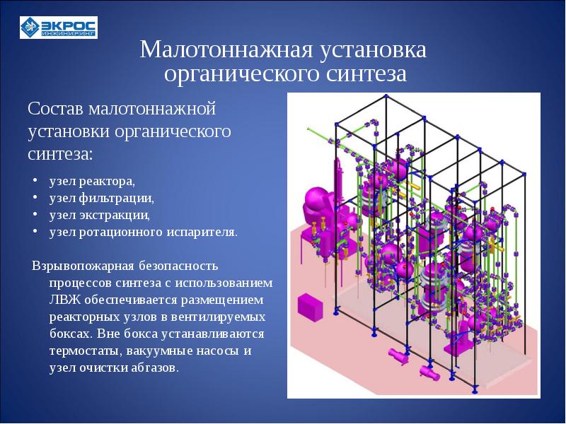 Основа органического синтеза