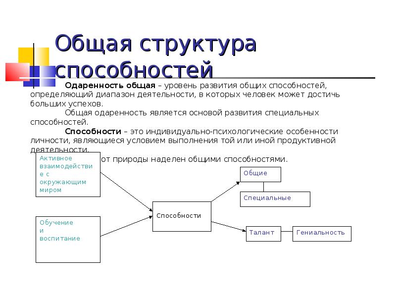 Схема общая структура способностей психология