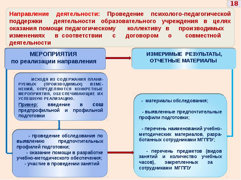 Учебно методическое занятие. Методическое занятие это. Деятельность по проведению.