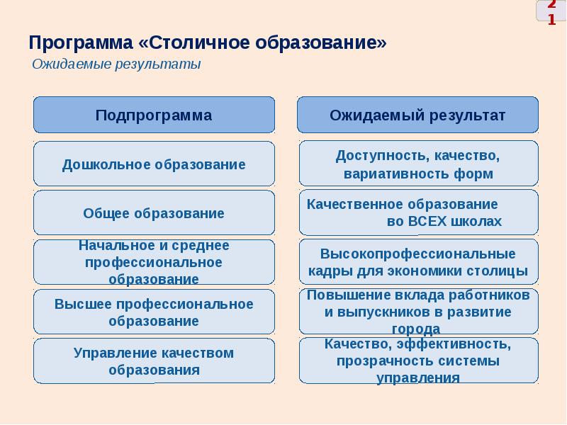 Столичное образование проект