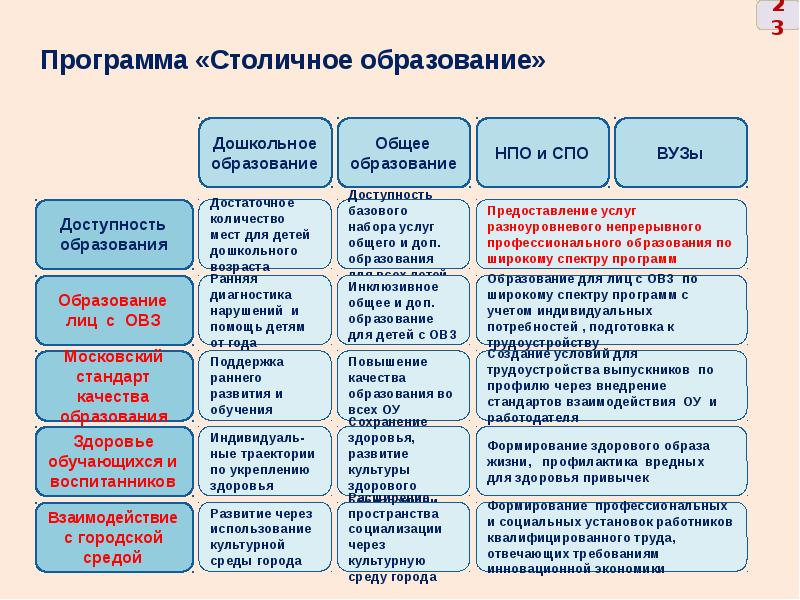 Столичное образование проект