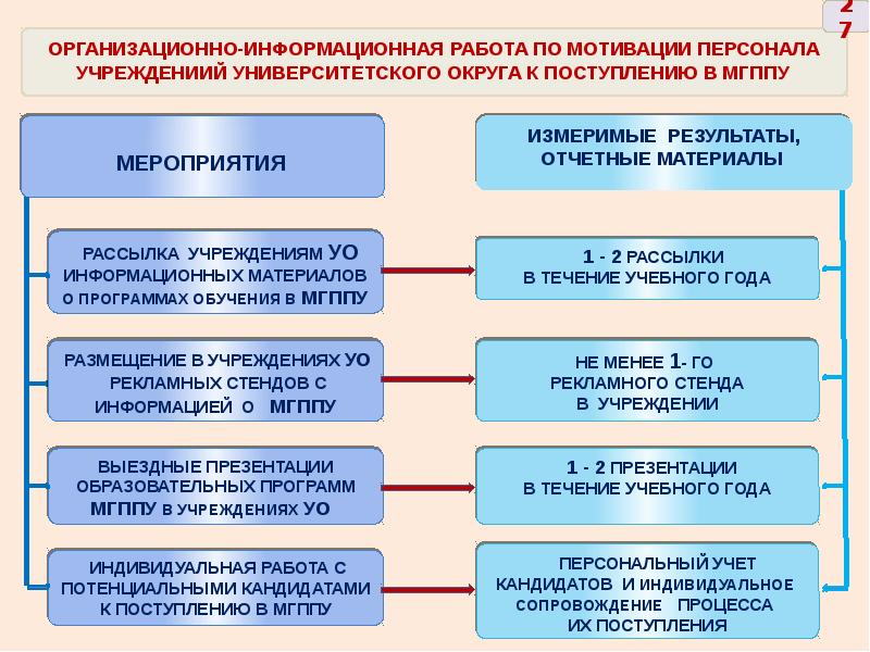 Мгппу учебные планы