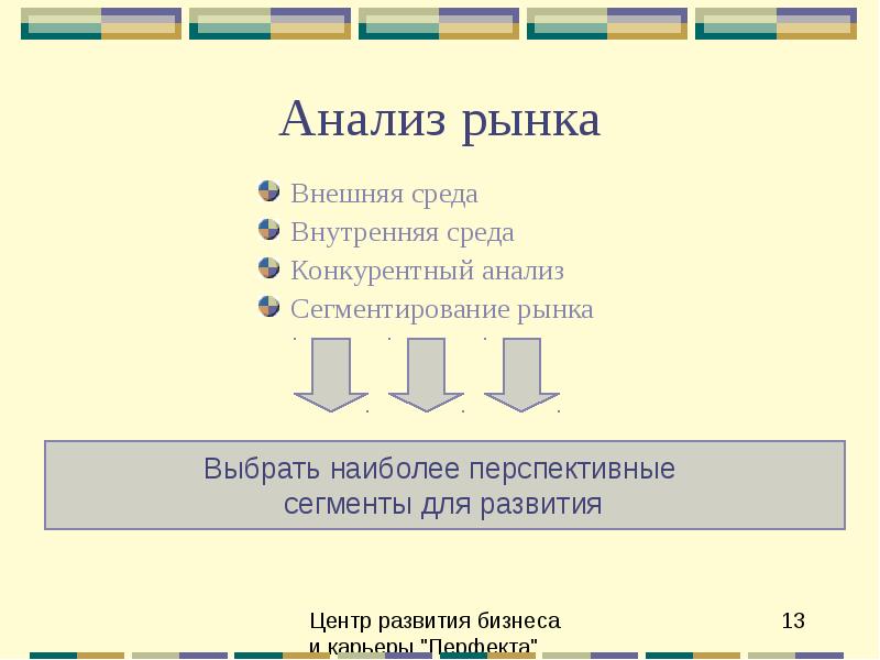 Анализ рынка бизнес план пример