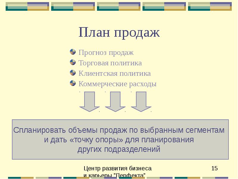 Презентация план продаж