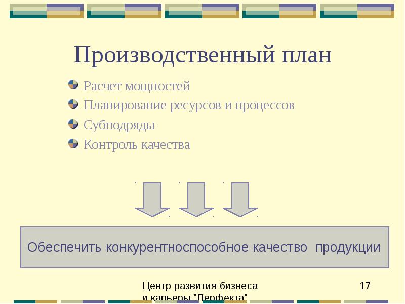 Выявить план. План производственного процесса. Расчет производственного плана. Планирование производственных мощностей. Производственный план услуги.