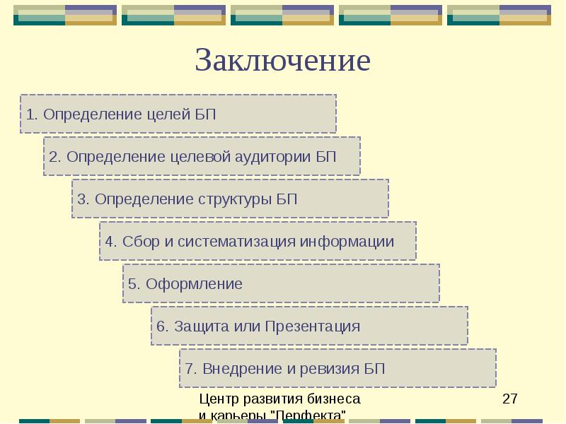 План презентации доклада