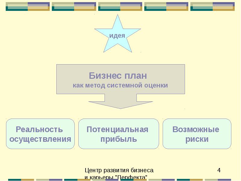 План презентации доклада