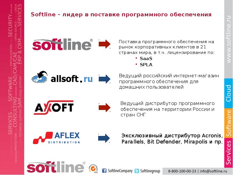 Софтлайн дивиденды. Софтлайн. Поставка программного обеспечения. Софтлайн аутсорсинг. Софтлайн электронный архив.