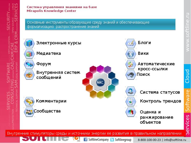 Авторизация апрель. Мираполис. Системы Мираполис. Мираполис апрель. Мираполис апрель личный кабинет.