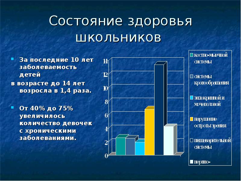 Состояние здоровья царева