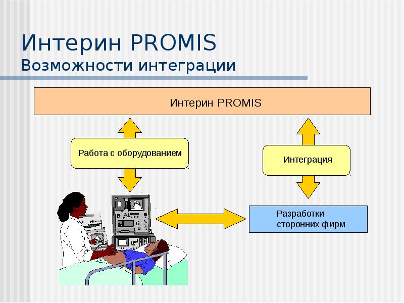 Мис интерин promis презентация