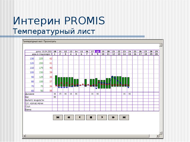 Температурный лист образец