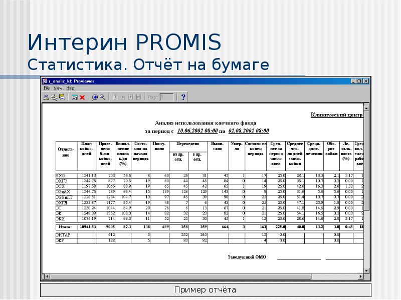 Мис интерин promis презентация