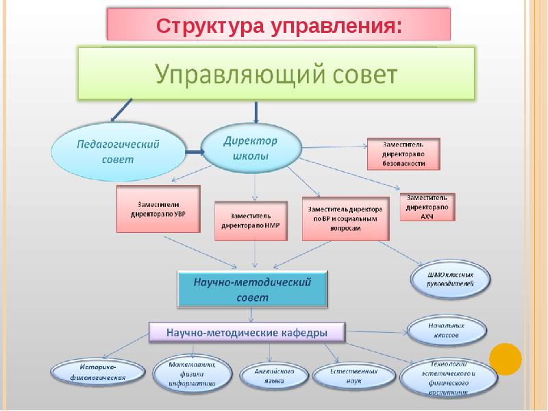 План развития школы