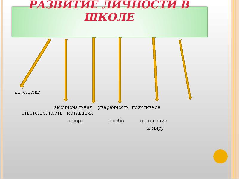 Пример позитивной ответственности