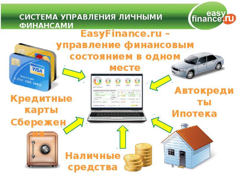 Управление личными финансами и выбор банка презентация