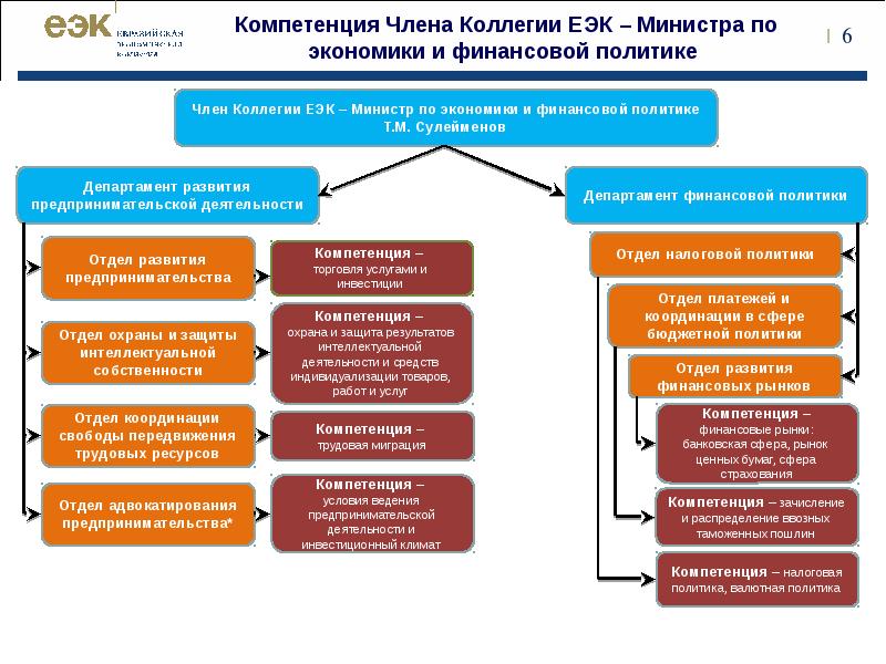 Департамент развития бизнеса