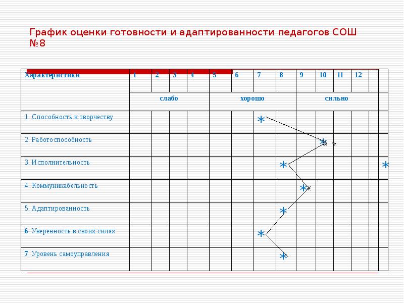 Диаграмма оценок за четверть