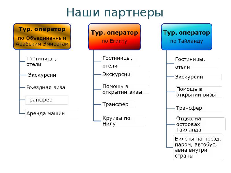 Оператор объединения