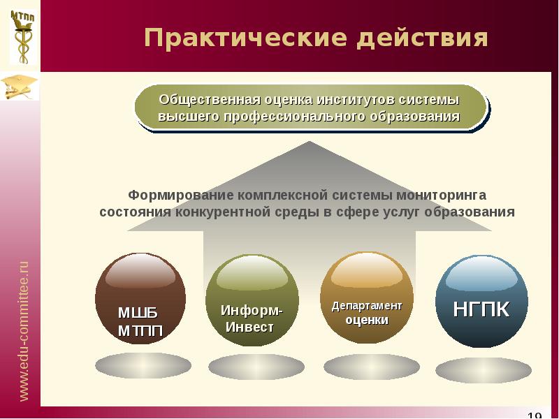 Общественные действия. Практические действия. Оценка социального воздействия. Конкурентная среда сферы обслуживания.. Конкурентная среда сферы образования.