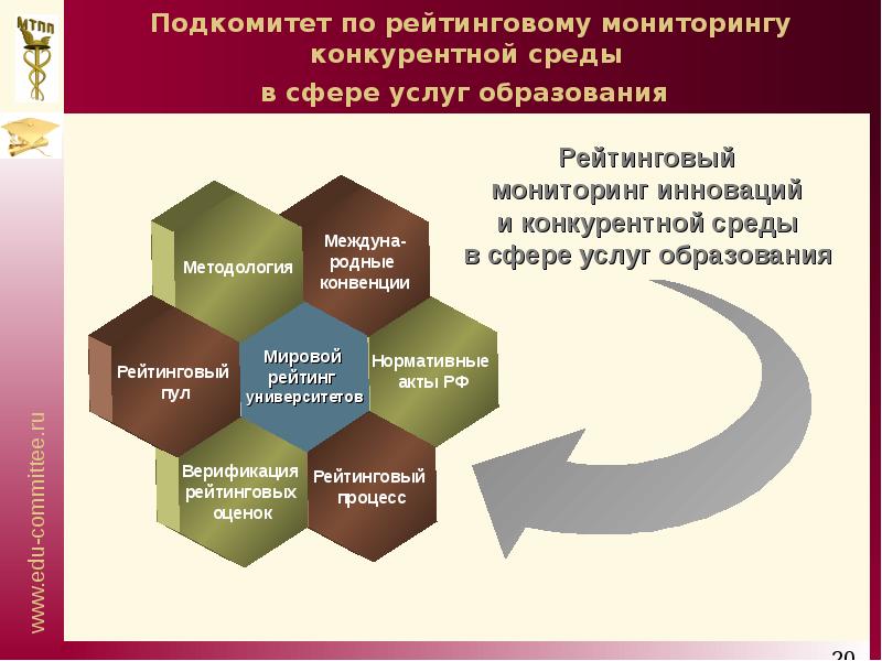 Конкурентная среда. Условия конкурентной среды. Мониторинг конкурентной среды. Оценка конкурентной среды. Мониторинг состояния конкурентной среды.