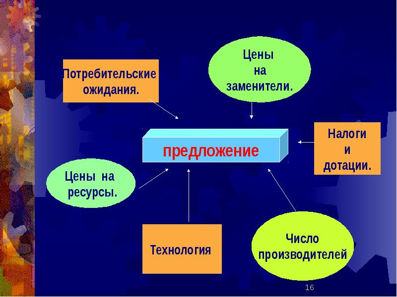 Проект экономическая сфера