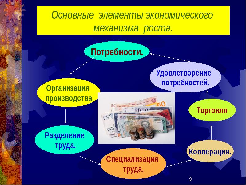 Сферы экономики. Экономическая сфера общества. Основные элементы экономической сферы. Экономика и экономические сферы. Презентация на тему экономическая сфера.