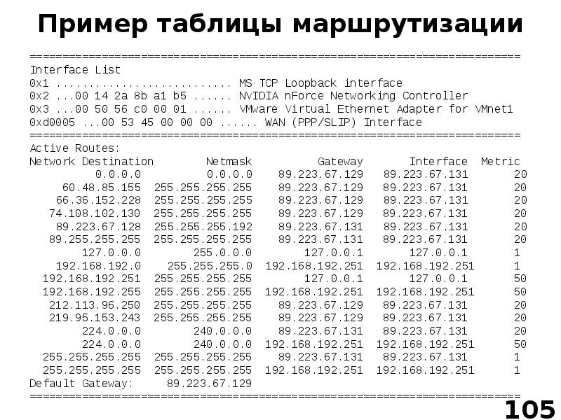 Как составить таблицу маршрутизации по схеме