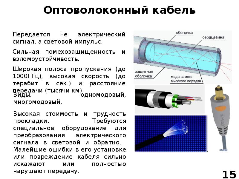 Оптоволоконный кабель схема