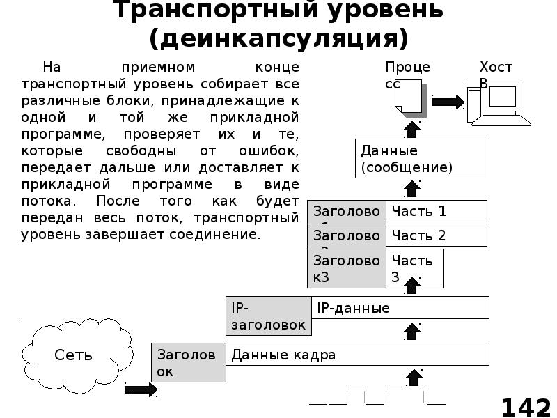 Протоколы транспортного уровня презентация