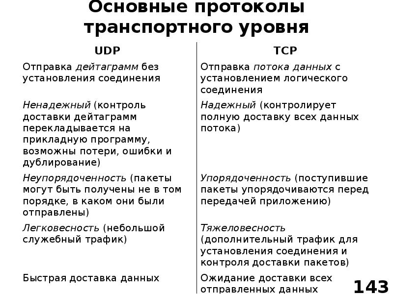 Протоколы транспортного уровня презентация